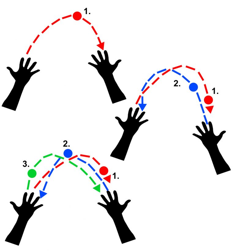 LEARN HOW TO JUGGLE FOR BEGINNERS! The Howler Monkey